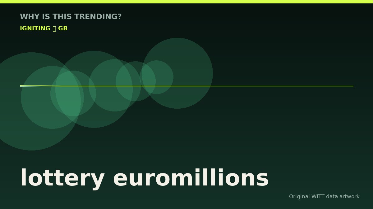 lottery euromillions original attention timeline illustration