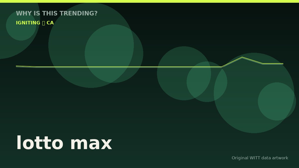 lotto max original attention timeline illustration
