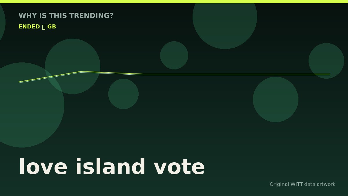 love island vote original attention timeline illustration