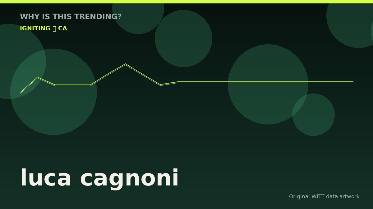 luca cagnoni original attention timeline illustration
