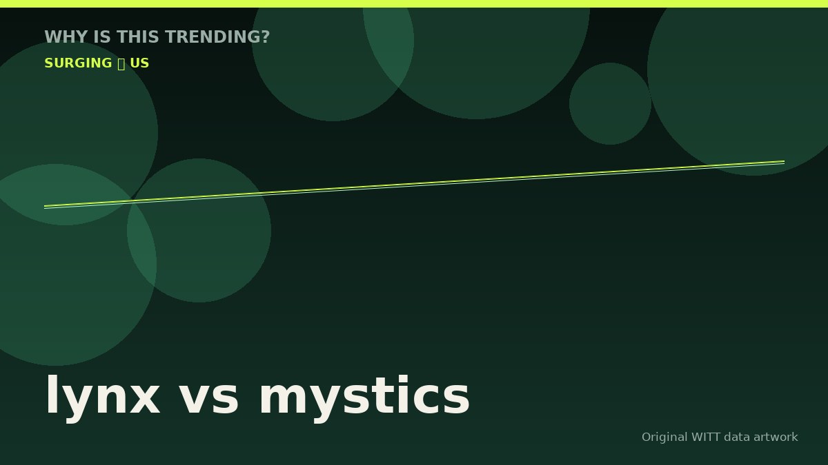 lynx vs mystics original attention timeline illustration