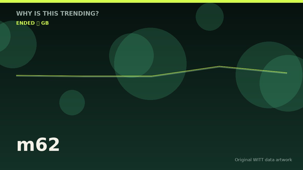 m62 original attention timeline illustration