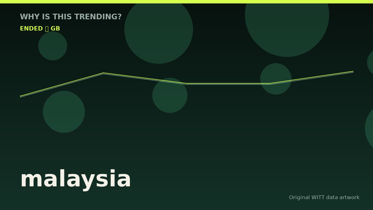 malaysia original attention timeline illustration