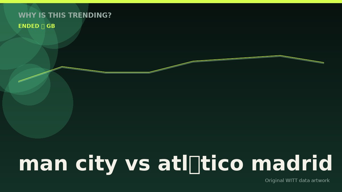 man city vs atlético madrid original attention timeline illustration