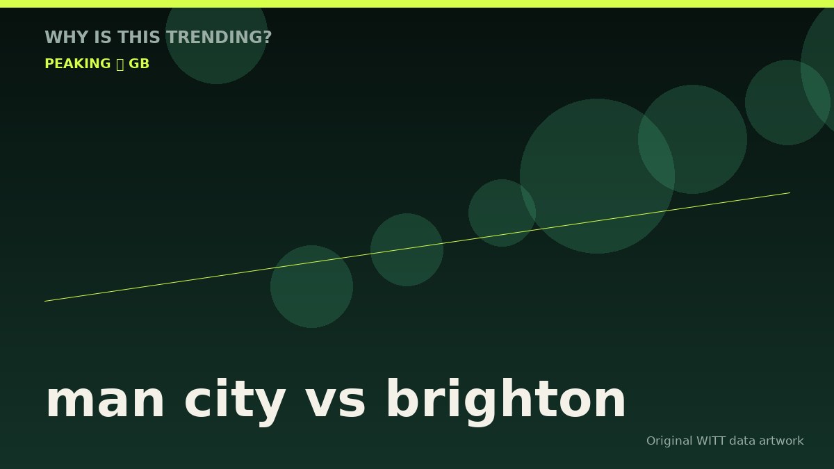 man city vs brighton original attention timeline illustration