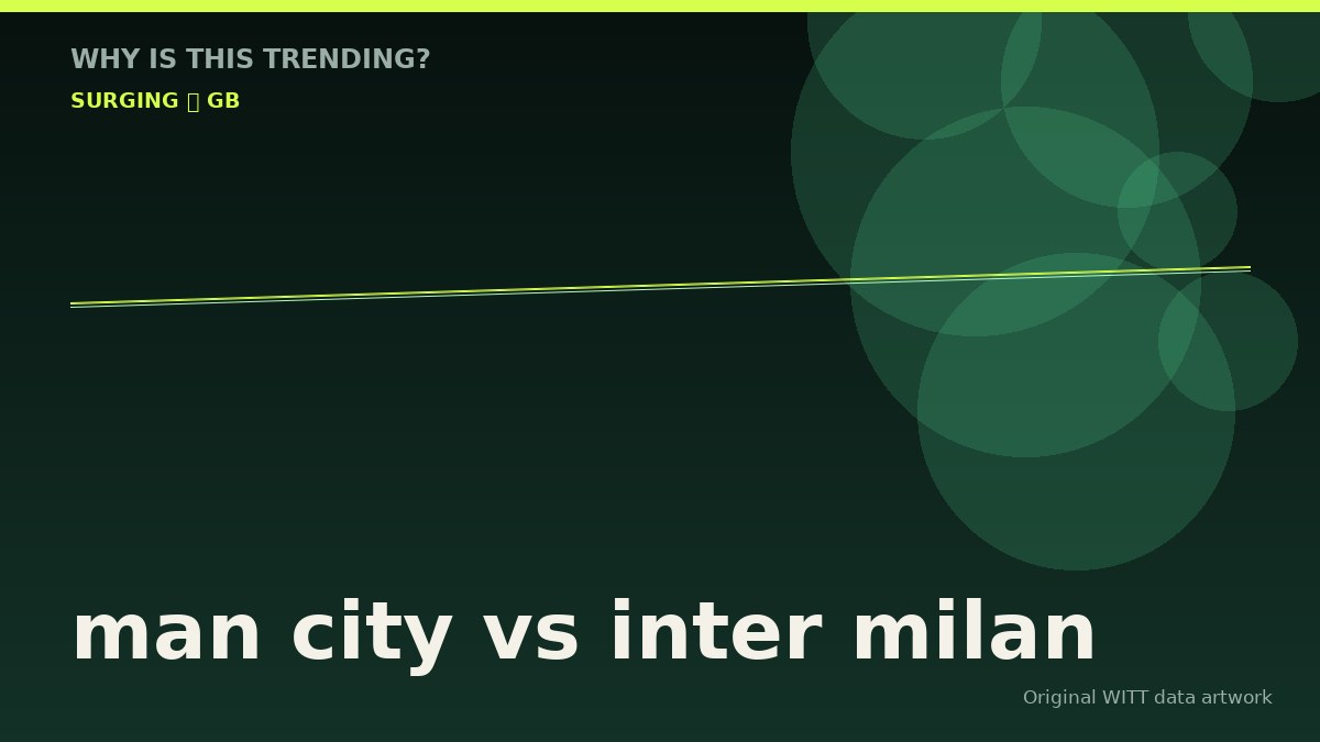 man city vs inter milan original attention timeline illustration