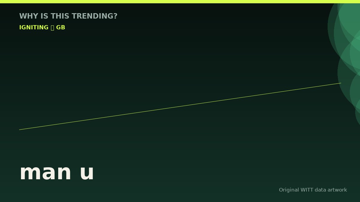 man u original attention timeline illustration