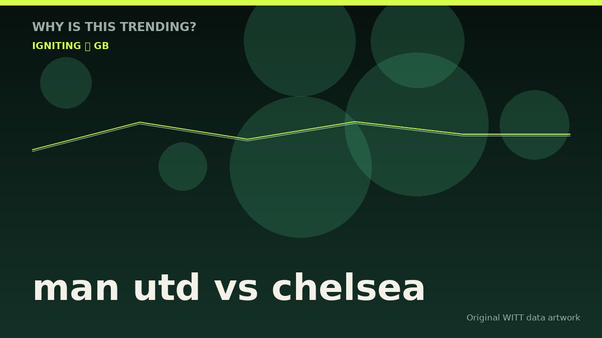 man utd vs chelsea original attention timeline illustration