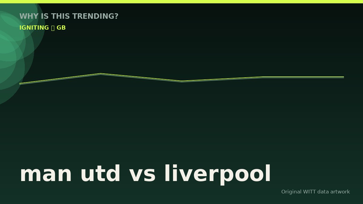 man utd vs liverpool original attention timeline illustration