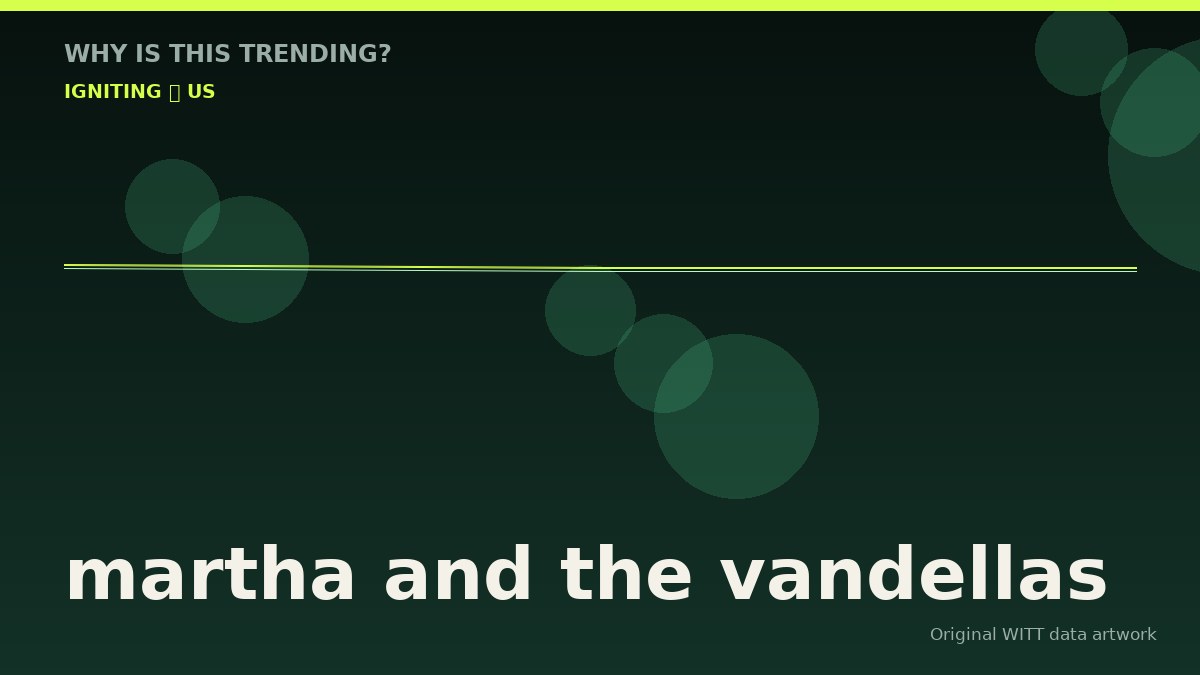 martha and the vandellas original attention timeline illustration