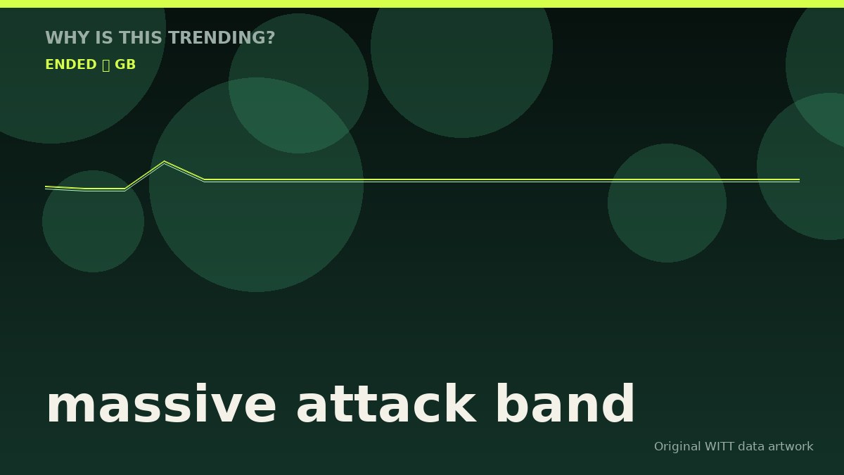 massive attack band original attention timeline illustration