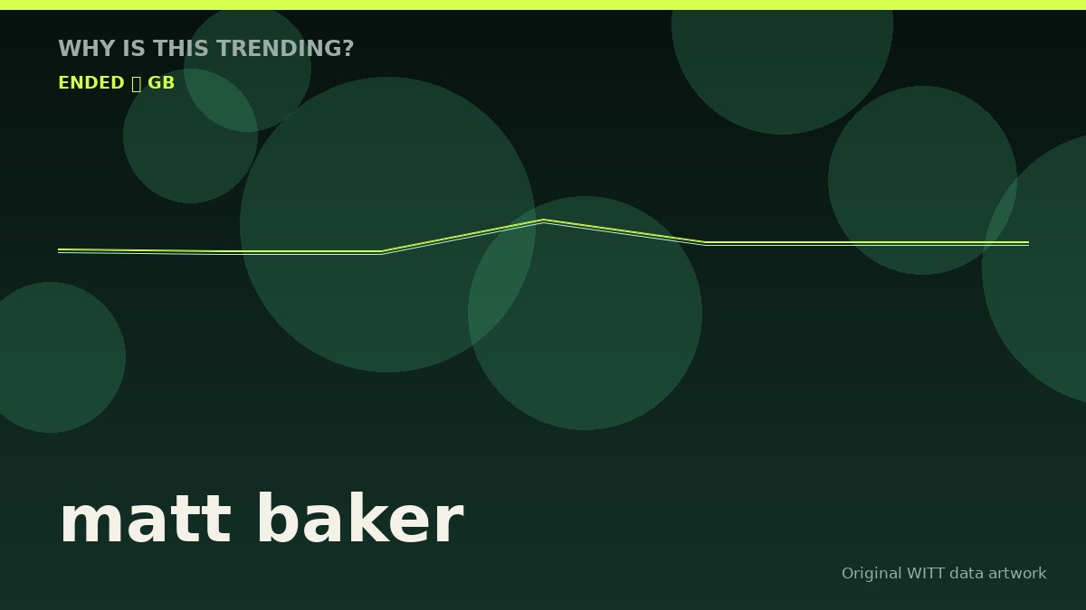 matt baker original attention timeline illustration