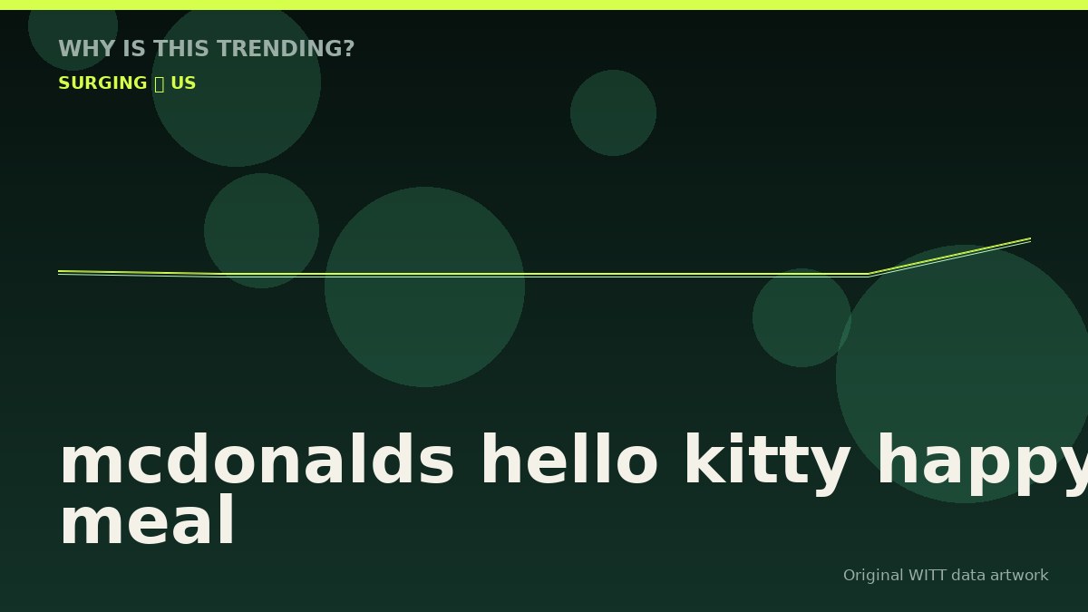 mcdonalds hello kitty happy meal original attention timeline illustration