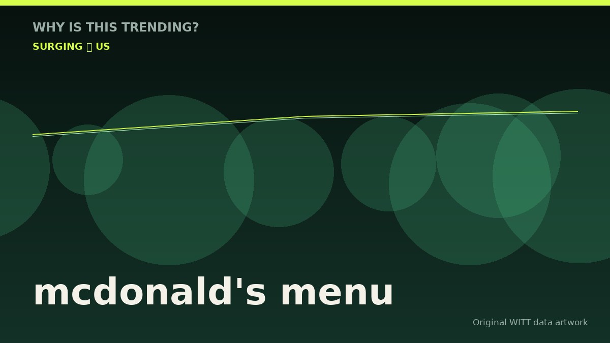mcdonald's menu original attention timeline illustration