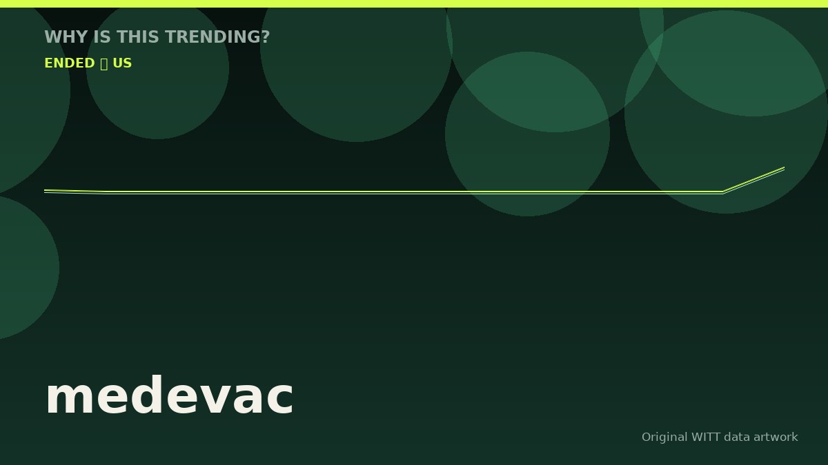 medevac original attention timeline illustration