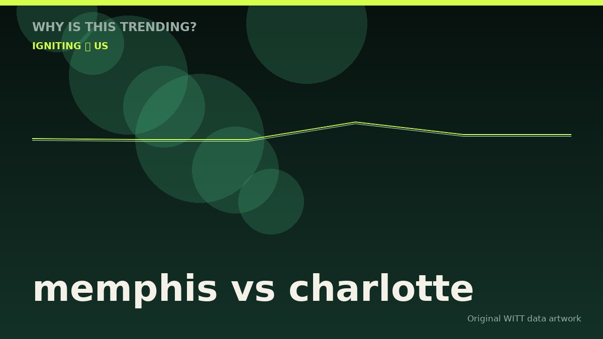 memphis vs charlotte original attention timeline illustration