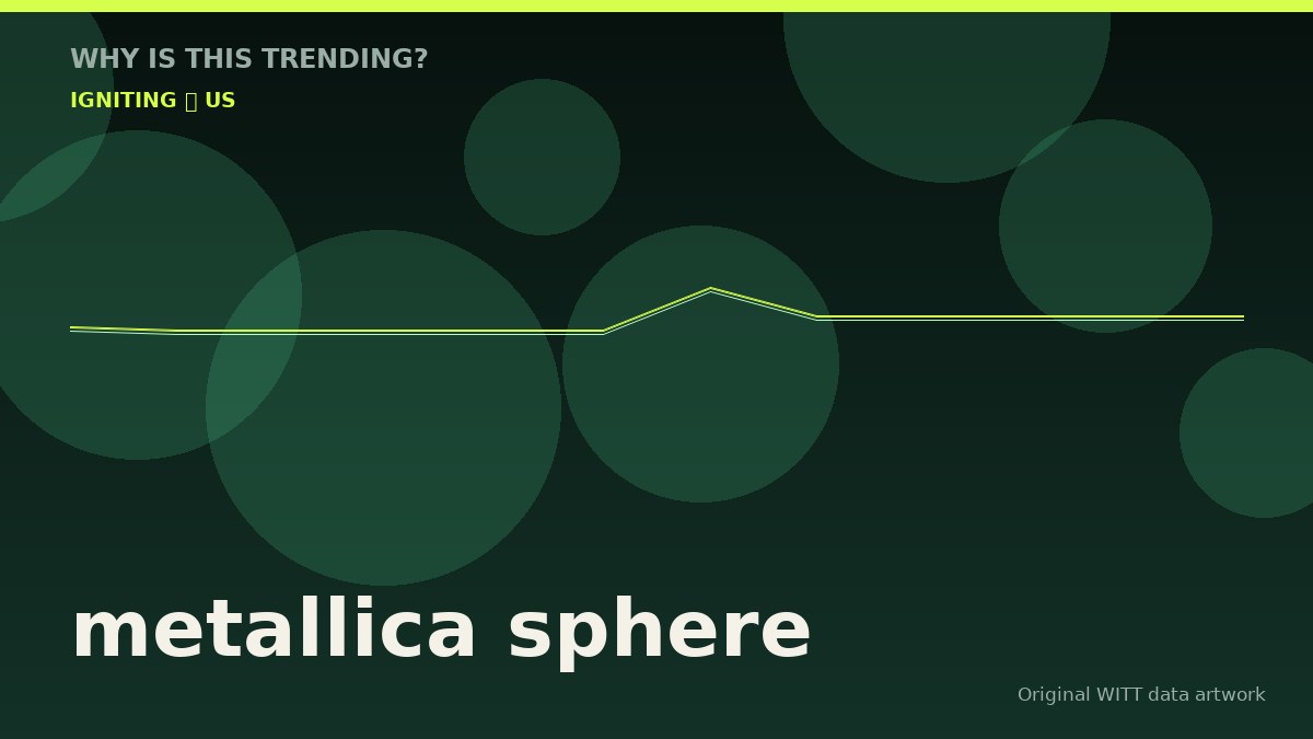 metallica sphere original attention timeline illustration