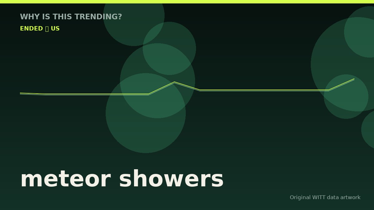 meteor showers original attention timeline illustration