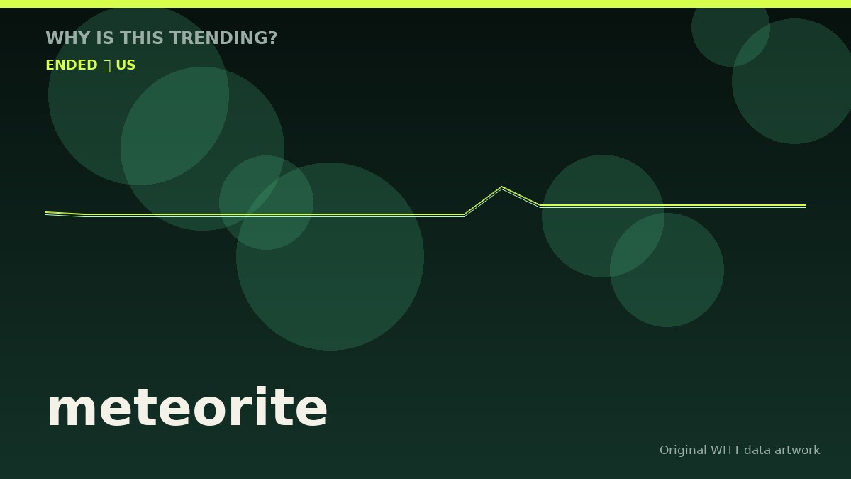 meteorite original attention timeline illustration