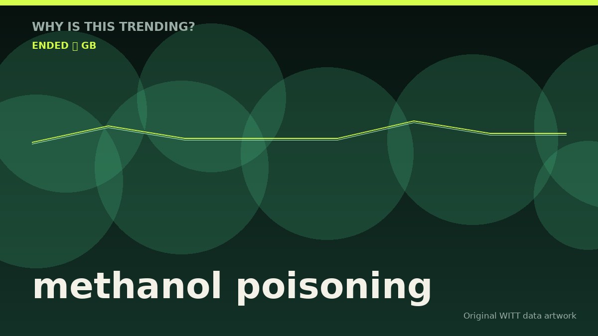 methanol poisoning original attention timeline illustration