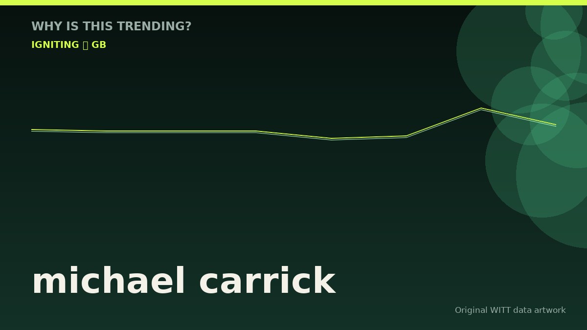 michael carrick original attention timeline illustration