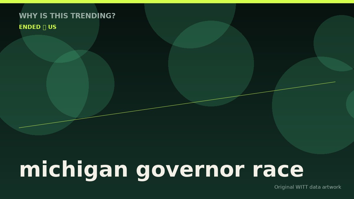 michigan governor race original attention timeline illustration