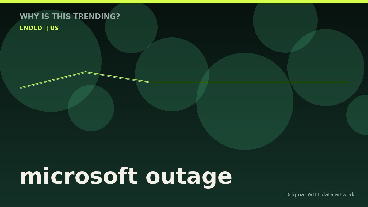 microsoft outage original attention timeline illustration