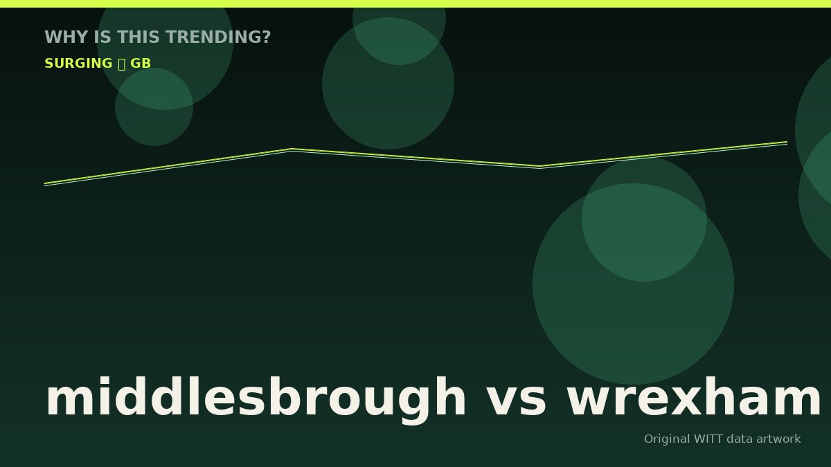 middlesbrough vs wrexham original attention timeline illustration