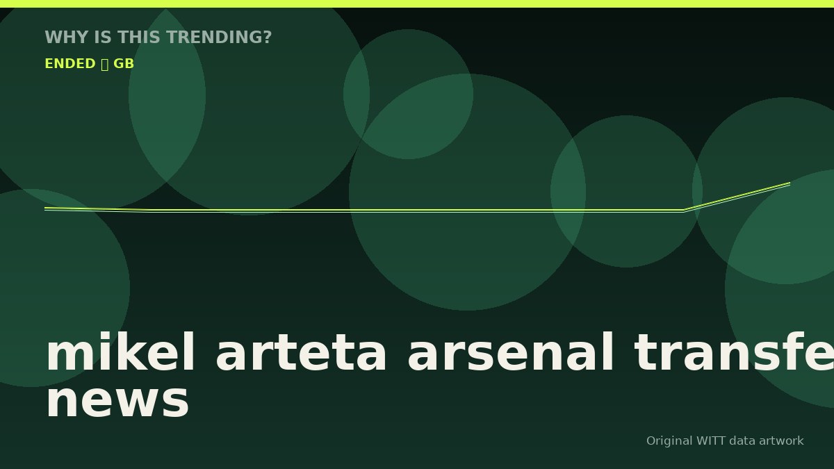 mikel arteta arsenal transfer news original attention timeline illustration
