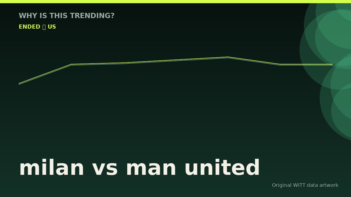 milan vs man united original attention timeline illustration