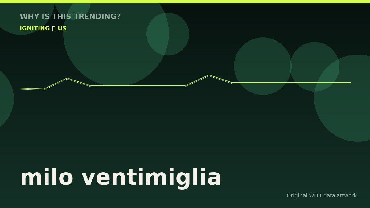 milo ventimiglia original attention timeline illustration