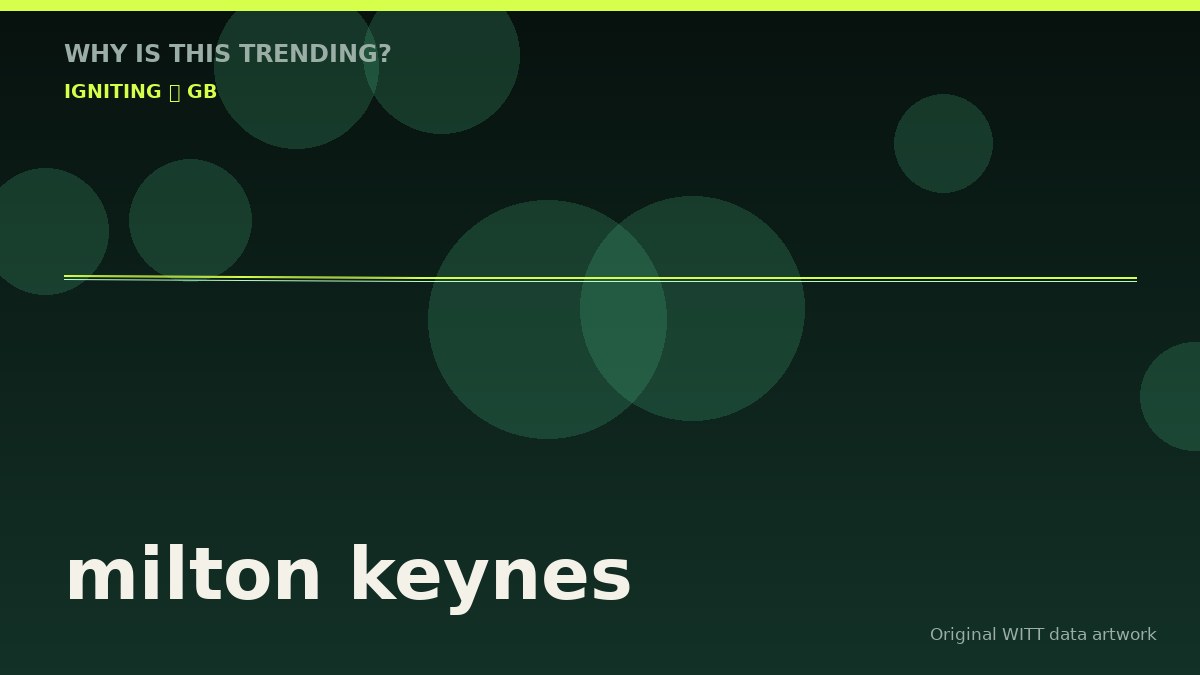 milton keynes original attention timeline illustration