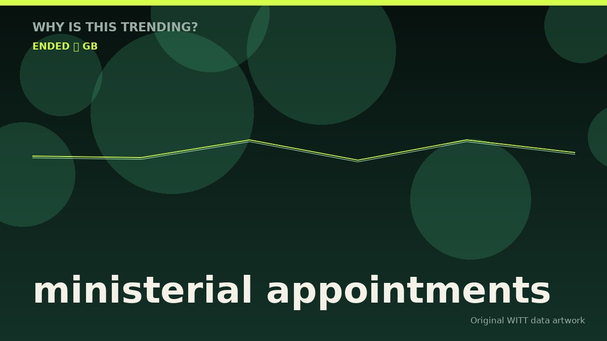 ministerial appointments original attention timeline illustration