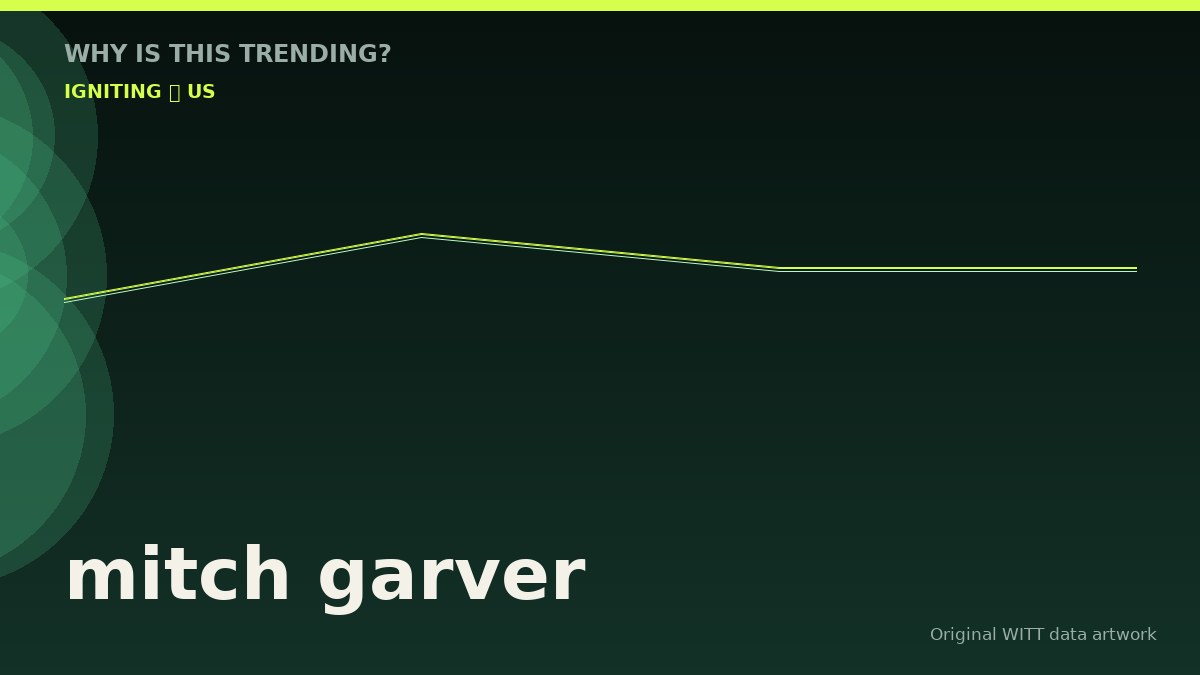 mitch garver original attention timeline illustration