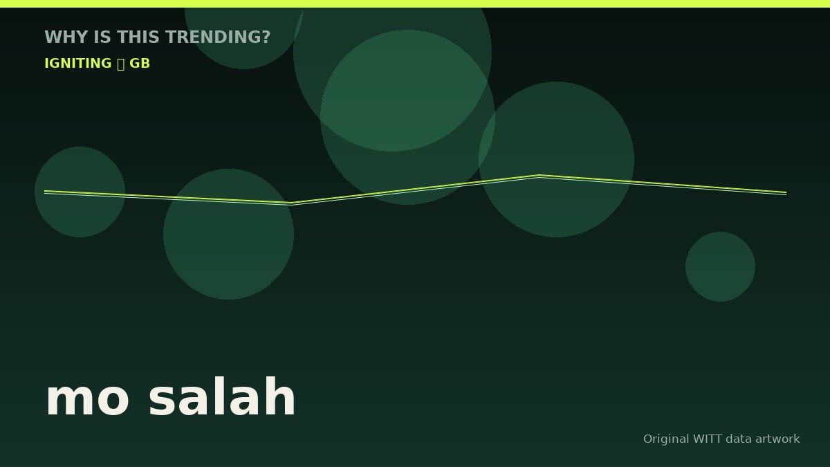 mo salah original attention timeline illustration