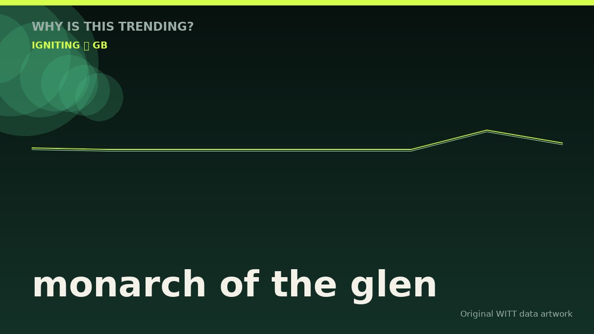 monarch of the glen original attention timeline illustration