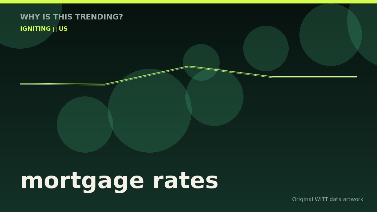 mortgage rates original attention timeline illustration
