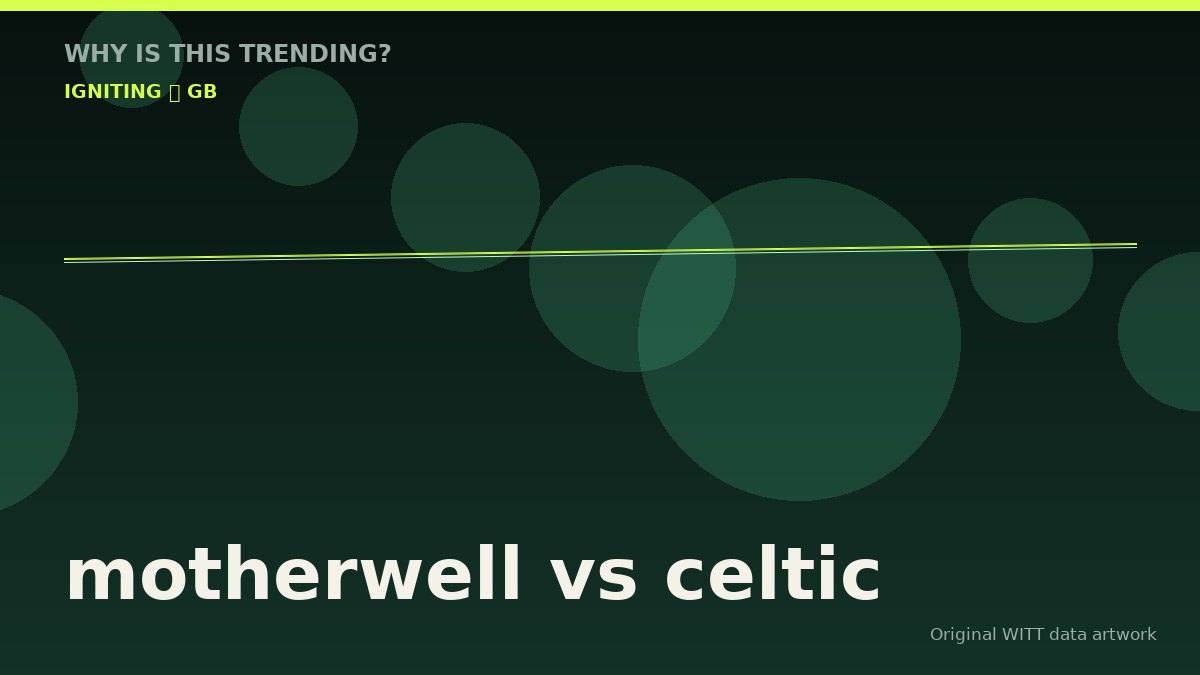 motherwell vs celtic original attention timeline illustration