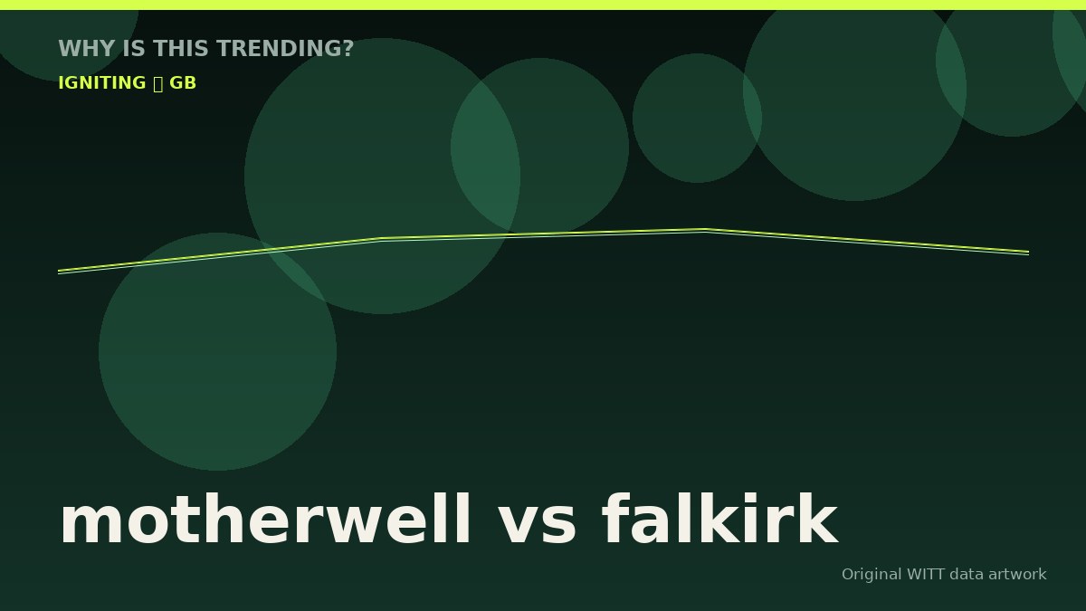 motherwell vs falkirk original attention timeline illustration