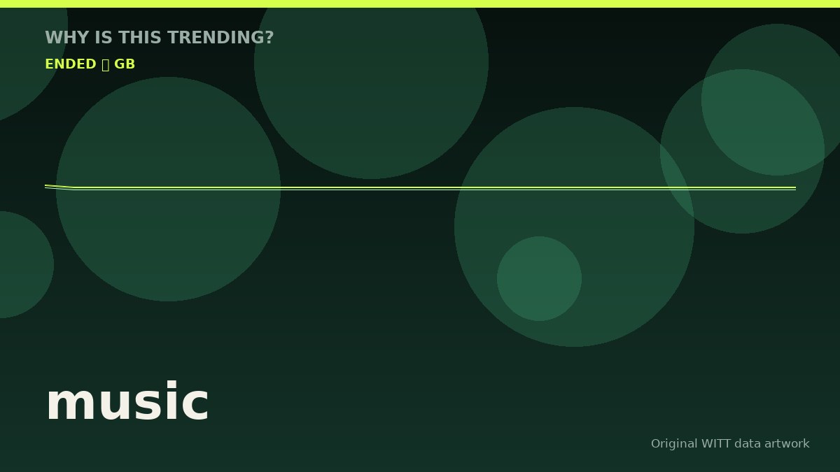 music original attention timeline illustration