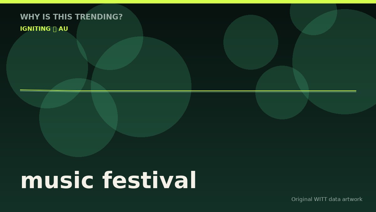 music festival original attention timeline illustration