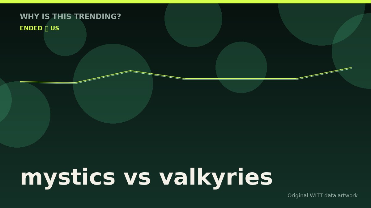 mystics vs valkyries original attention timeline illustration