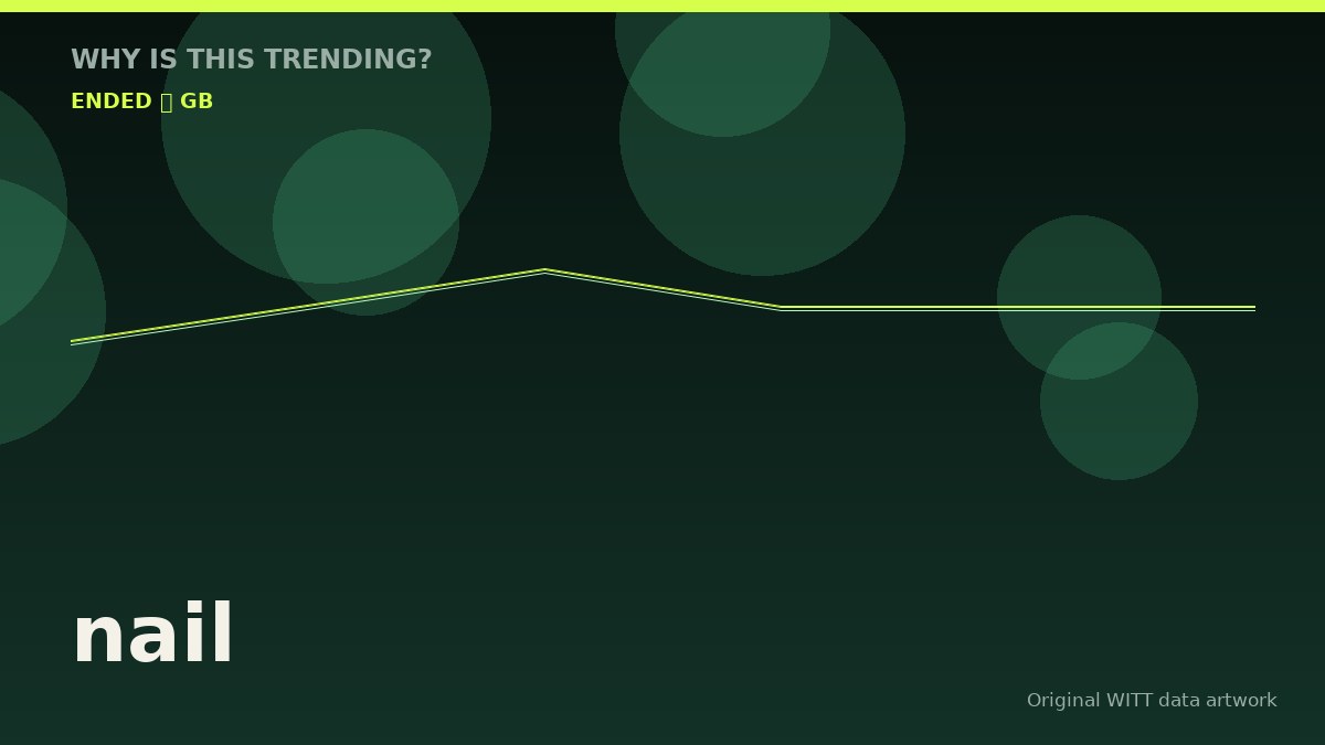 nail original attention timeline illustration