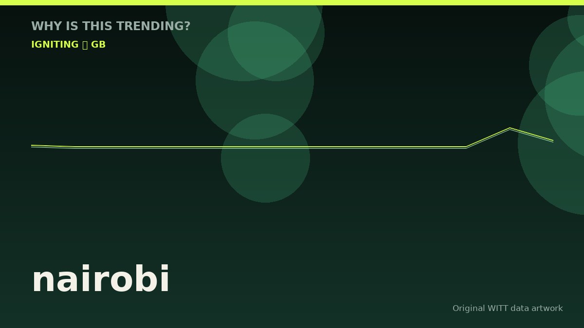 nairobi original attention timeline illustration
