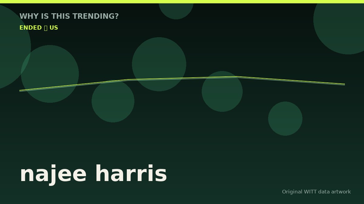 najee harris original attention timeline illustration