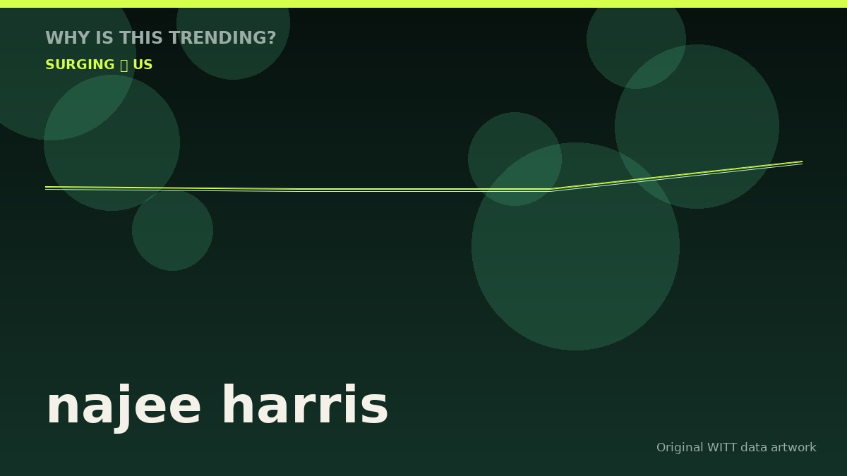 najee harris original attention timeline illustration