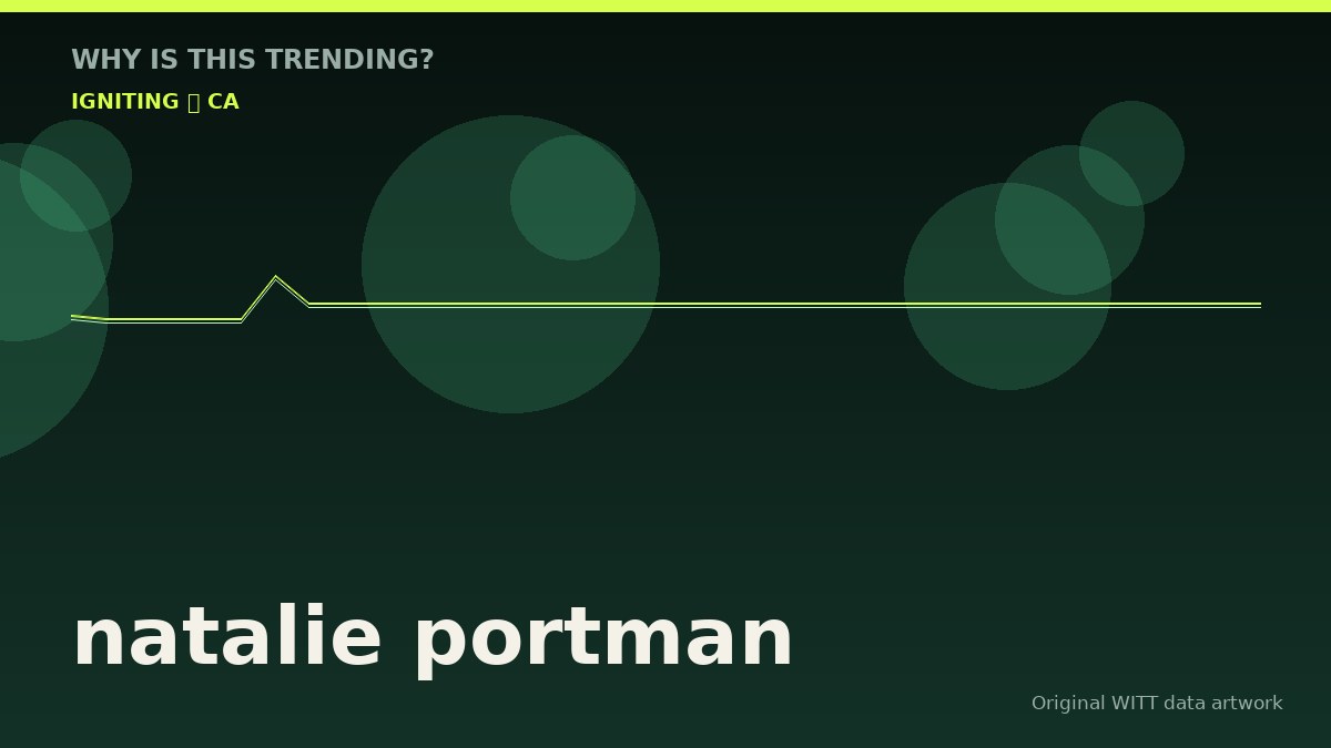 natalie portman original attention timeline illustration