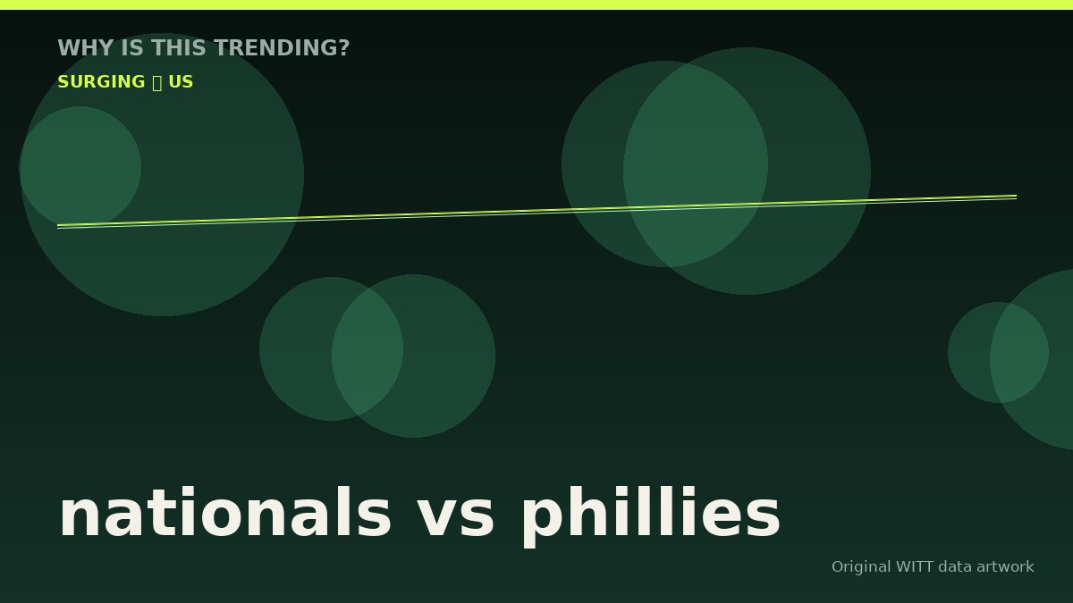 nationals vs phillies original attention timeline illustration