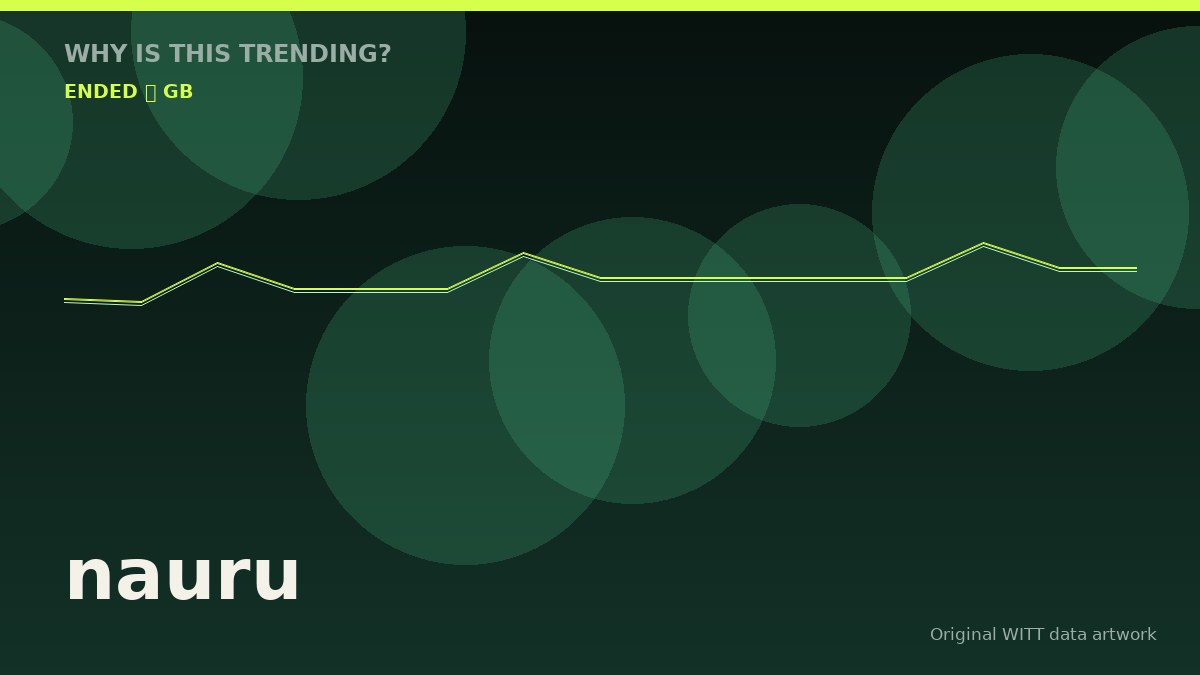 nauru original attention timeline illustration