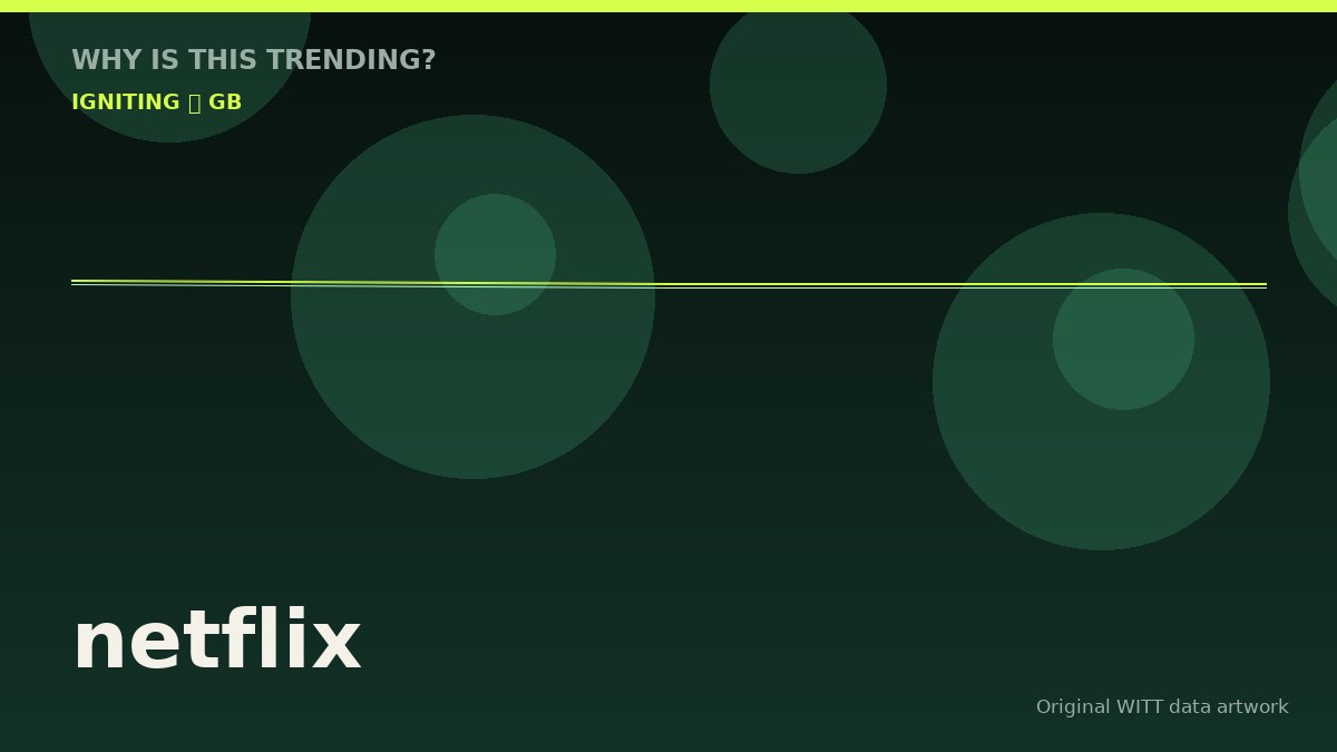 netflix original attention timeline illustration